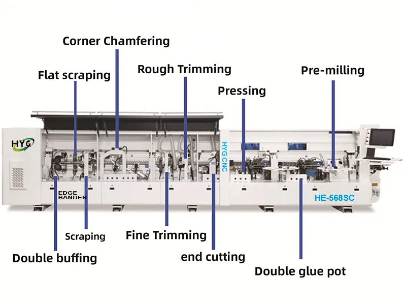Dual Glue Pot Edge Bander HE-568SC, Rapid Color Switch 24KW function