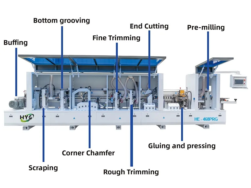 HE-468PRG Grooving Edge Banding Machine 9-Function & 7.1m Chassis Bottom Grooving Function, Wardrobe Edge Banding function