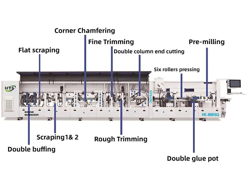 HE-868SQ Fast Dissolving Edge Bander with Upper Melt Fast Dissolving Glue System, Dual Glue Pot Edge Bander, High Speed 4-Motor Tracking & 28KW Power function