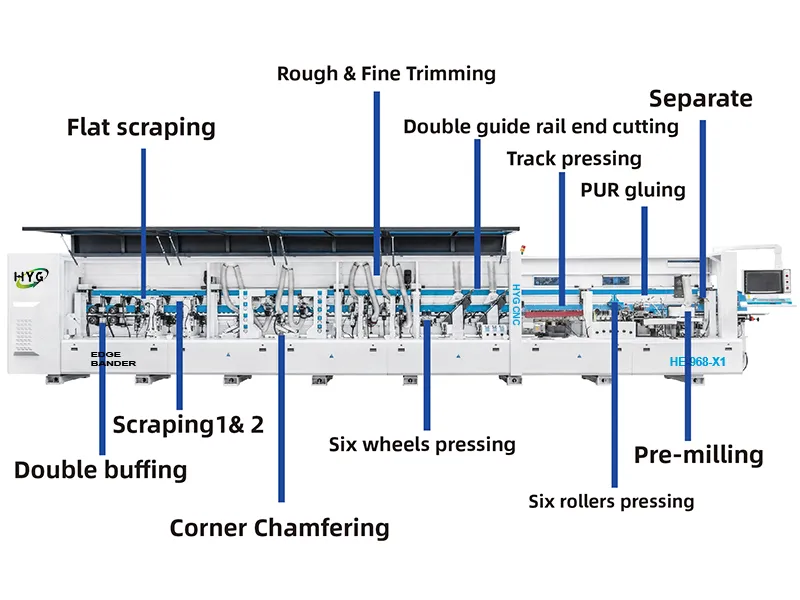 HE-968-X1 Dual Scraping Crawler Edge Bander for Aluminum & Wood Integrated function